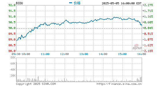 实盘配资平台 净利下降25%，百度新一季财报释放了什么信号？