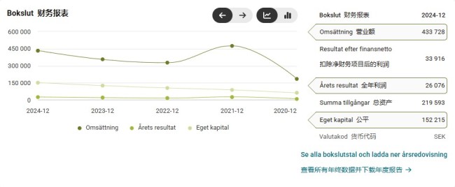 微软工作室财报曝光 《夺宝奇兵》开发商利润率仅6%